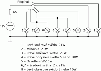 tester priv zaklad